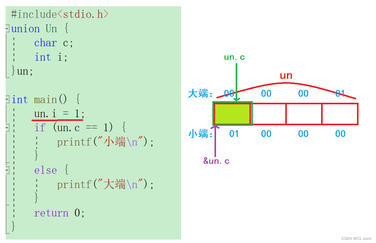 【C进阶】自定义类型——结构体、枚举和联合体