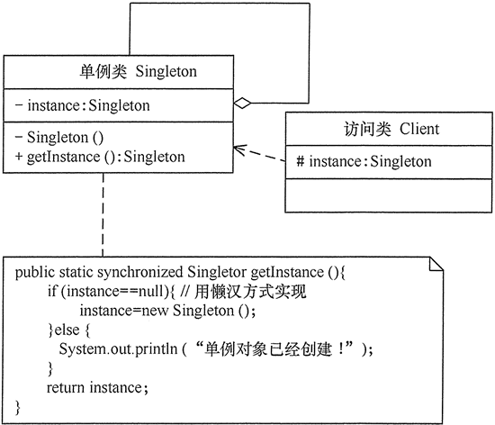 单例模式