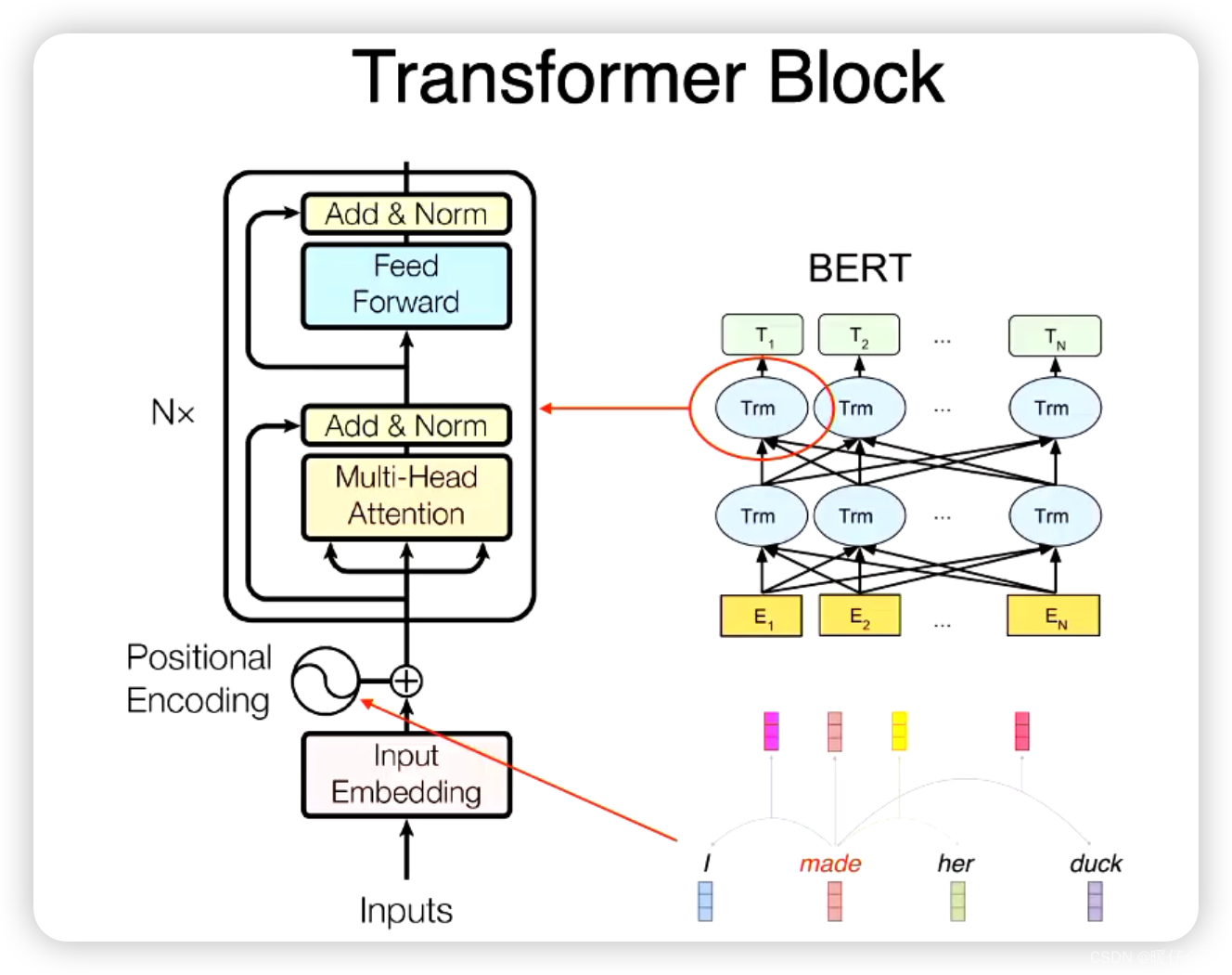 NLP——ELMO；BERT；Transformers