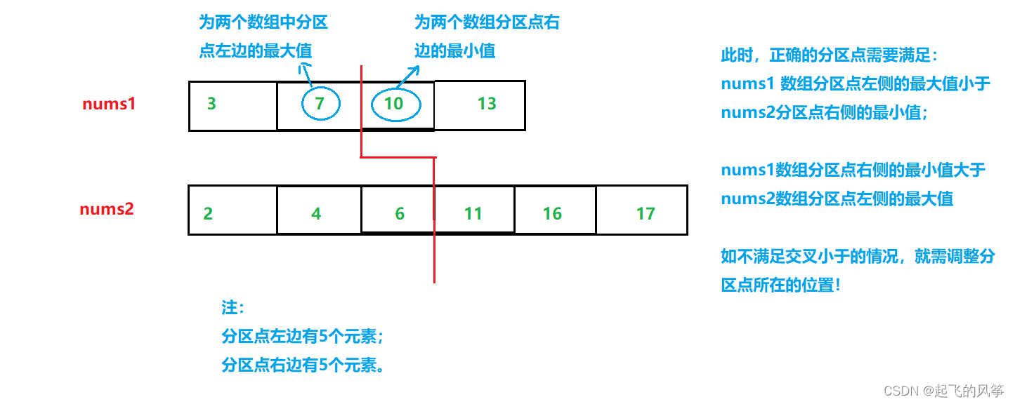 《LeetCode 热题 HOT 100》——寻找两个正序数组的中位数