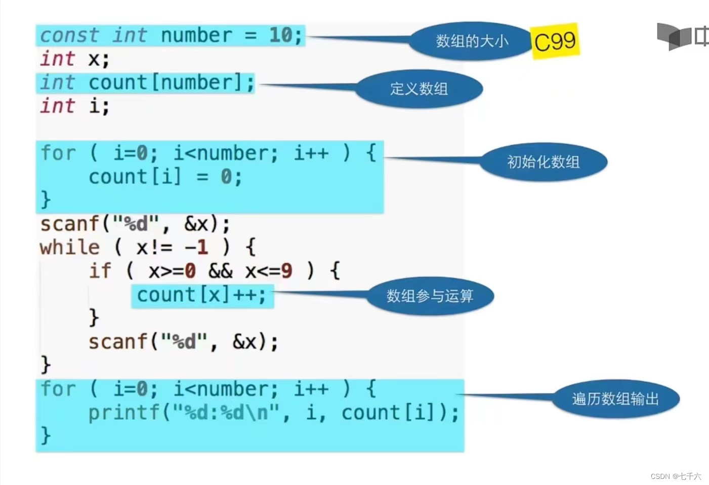 【C语言学习】数组