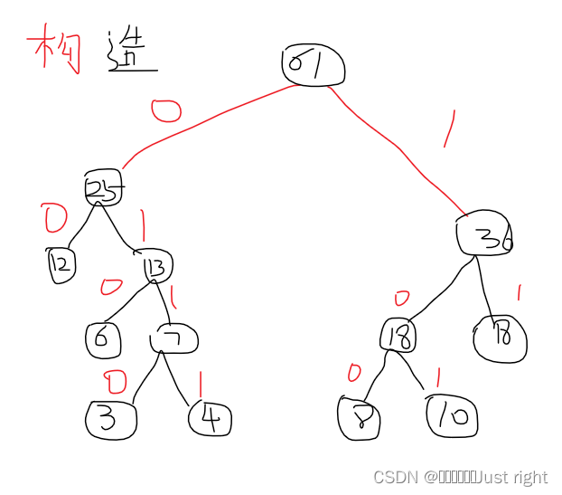 数据结构期末刷题