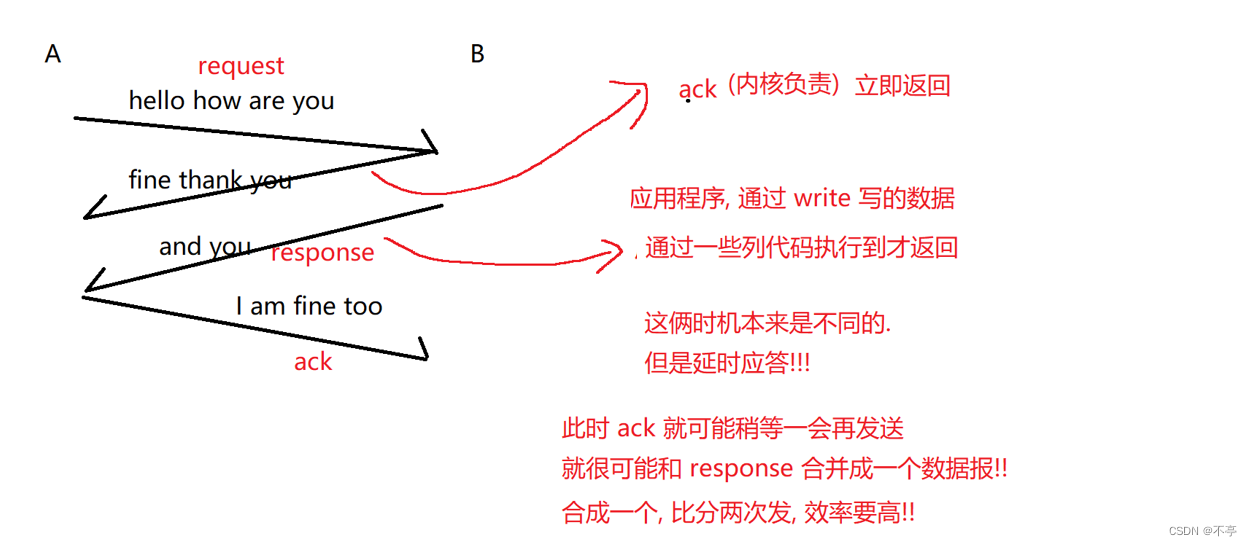 【网络编程】TCP,UDP协议详解