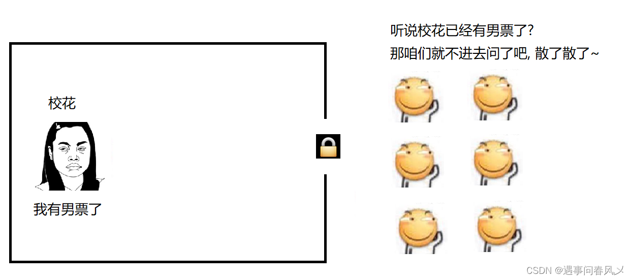 【JavaEE】 饿汉模式与懒汉模式详解与实现