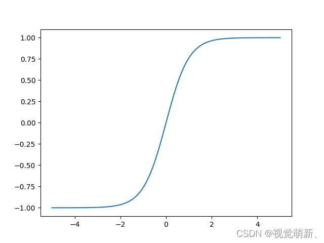 PyTorch学习笔记：nn.Tanh——Tanh激活函数