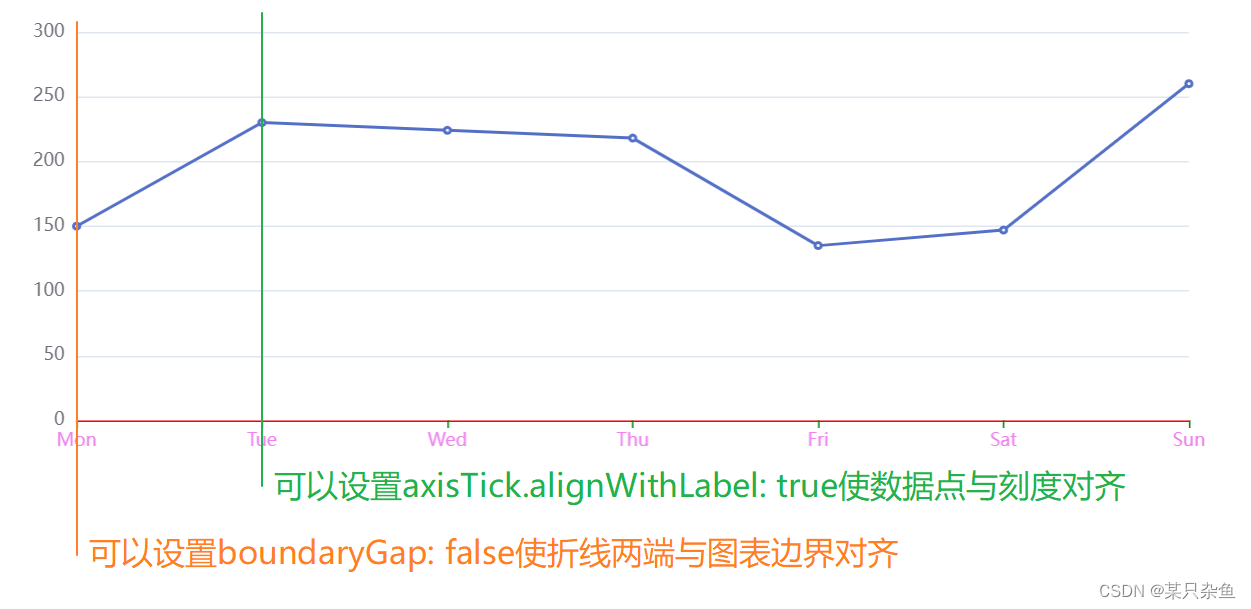 usage details