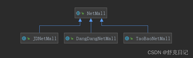 notion image