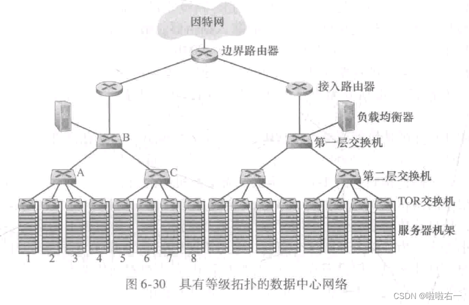 计算机网络｜第六章：链路层和局域网