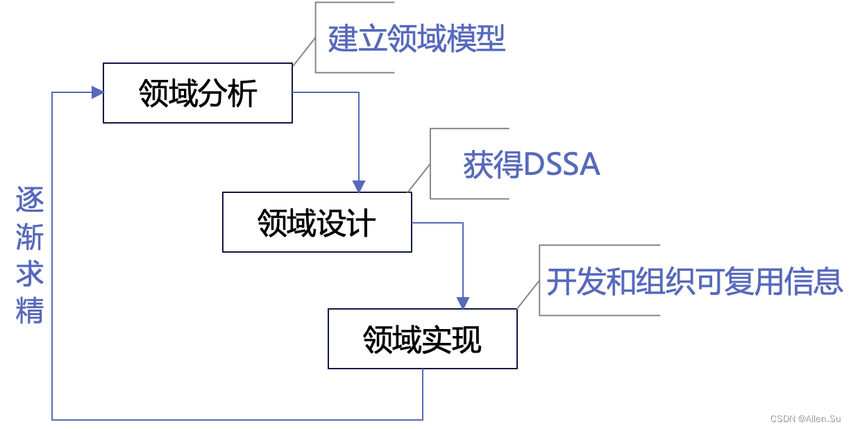 ここに画像の説明を挿入します