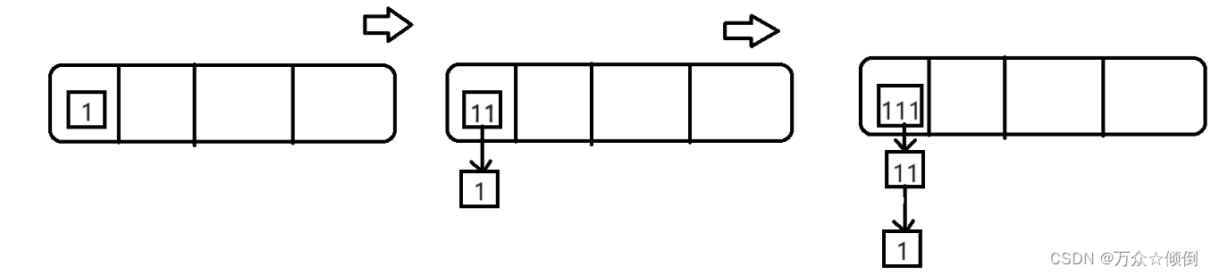 c++学习之哈希