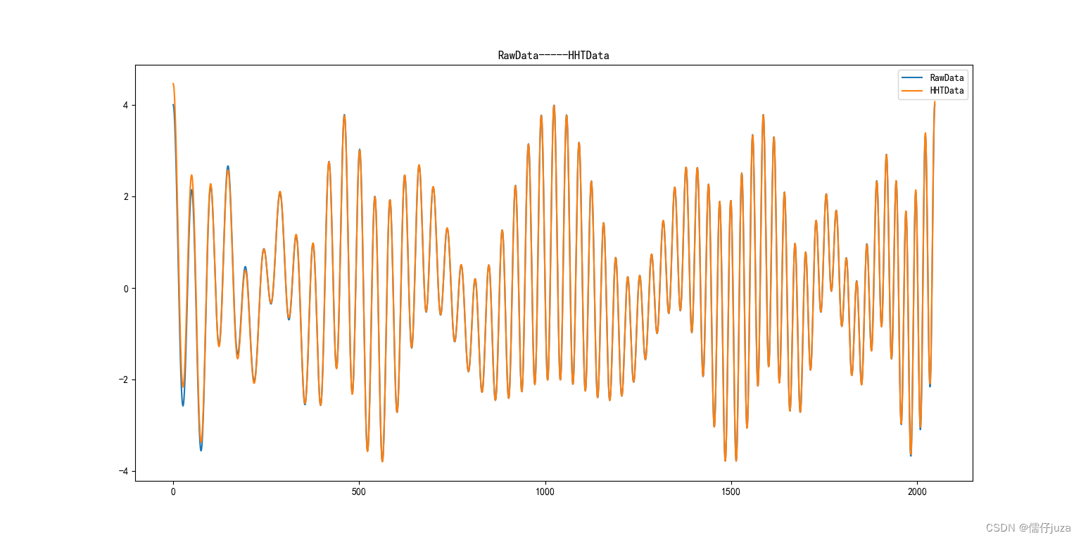 HHT方法的python代码完美实现——结构时变模态参数识别方法_python实现hht变换-CSDN博客