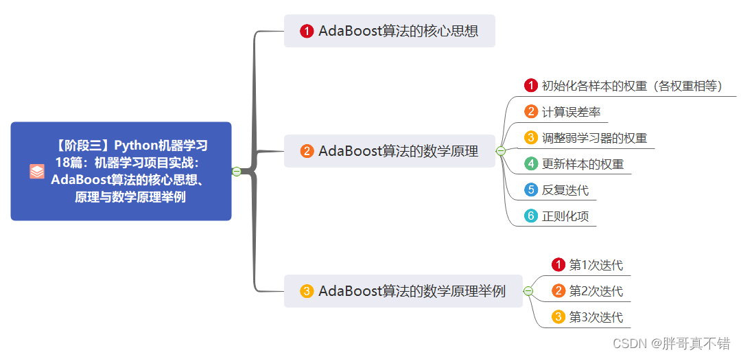 【阶段三】Python机器学习18篇：机器学习项目实战：AdaBoost算法的核心思想、原理与数学原理举例