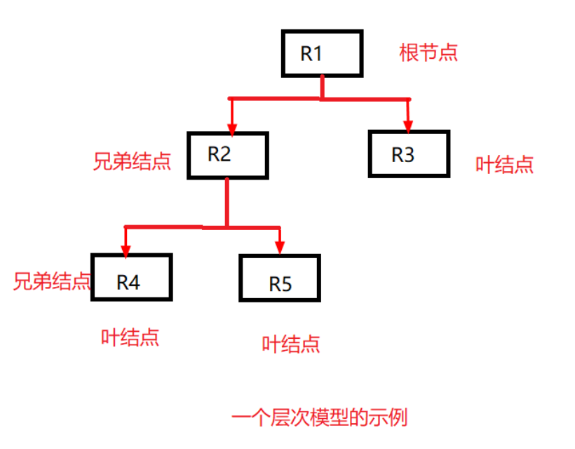 [ͼƬתʧ,Դվз,齫ͼƬֱϴ(img-UdU0v7cx-1631026352996)(C:\Users\86130\AppData\Roaming\Typora\typora-user-images\image-20210904170725619.png)]