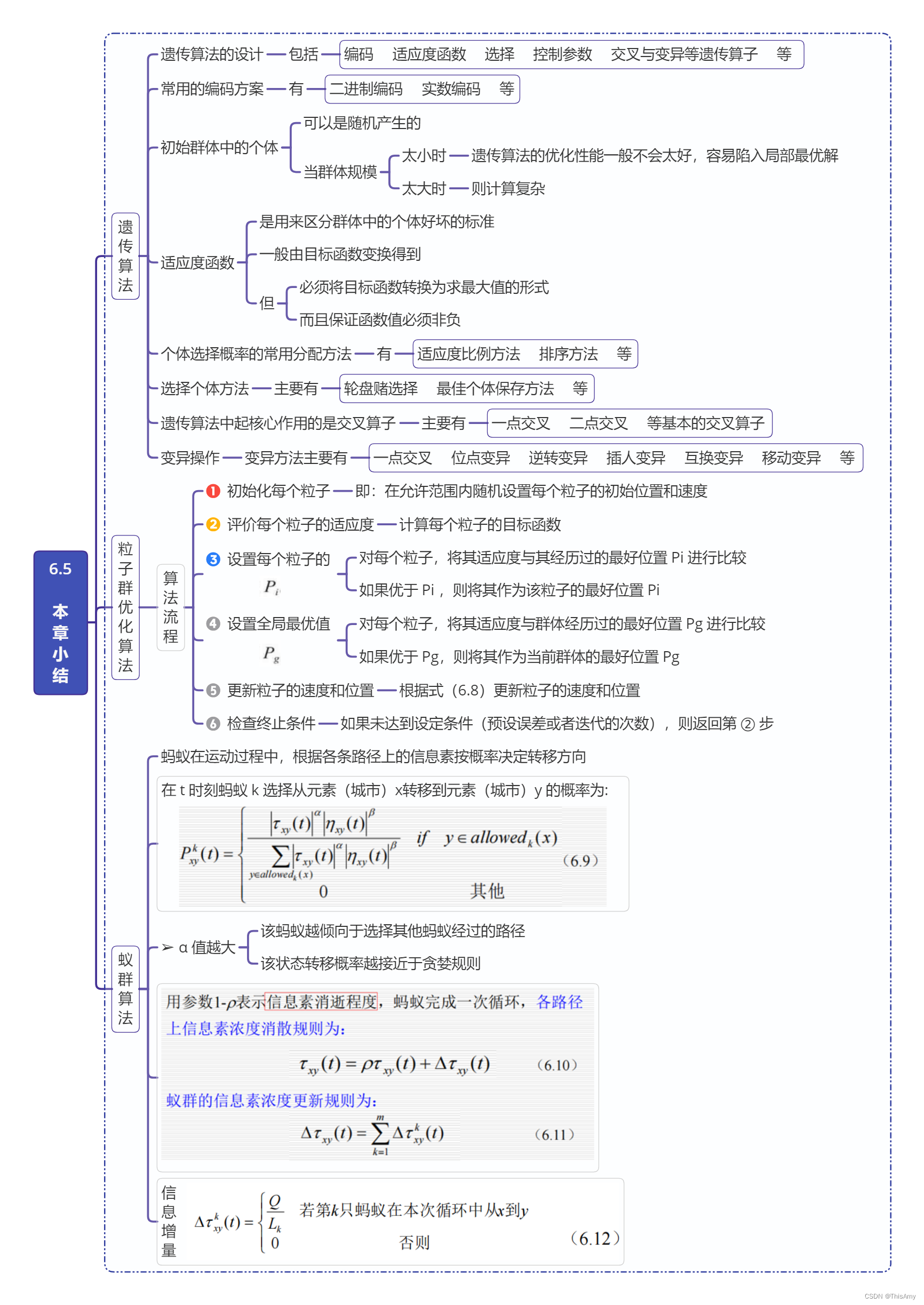 本章小结