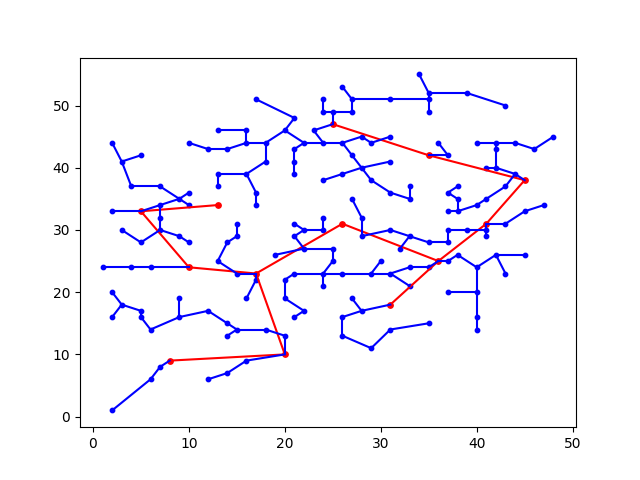 【数学建模】【Python】自来水管道铺设问题（第一问）