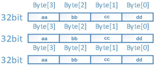 SV学习笔记—数组_sv数组-CSDN博客