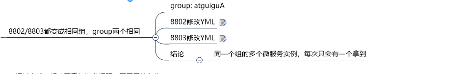 [外链图片转存失败,源站可能有防盗链机制,建议将图片保存下来直接上传(img-YbPwlO7R-1631302547217)(springcloud.assets/image-20210911020259779.png)]