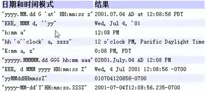 [外链图片转存失败,源站可能有防盗链机制,建议将图片保存下来直接上传(img-qyZAzXgl-1688111011681)(photo/JavaSE13_API工具类和包装类.assest/1674743457183.png)]