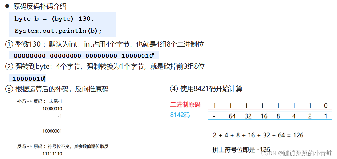 负数由补码得原码