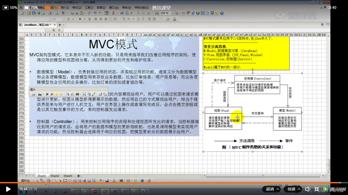 MVC设计思想图形版