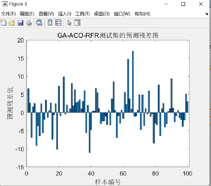 【GA-ACO-RFR预测】基于混合遗传算法-蚁群算法优化随机森林回归预测研究（Matlab代码实现）