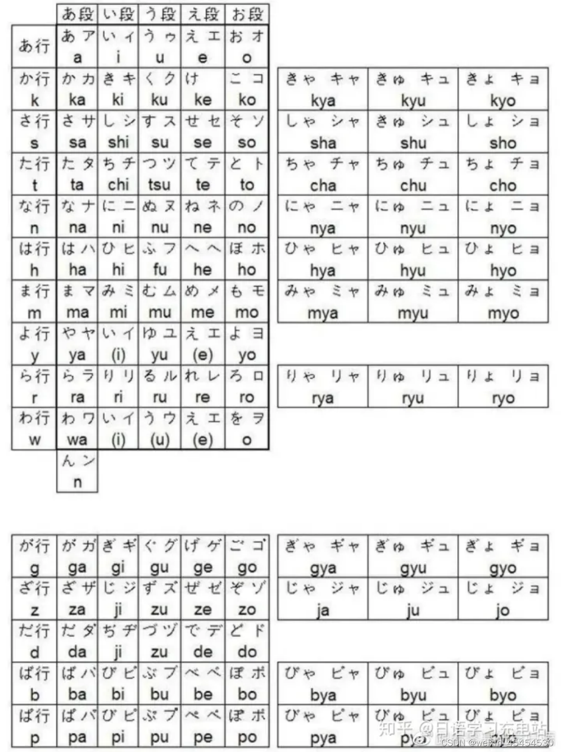 日语假名学习-CSDN博客