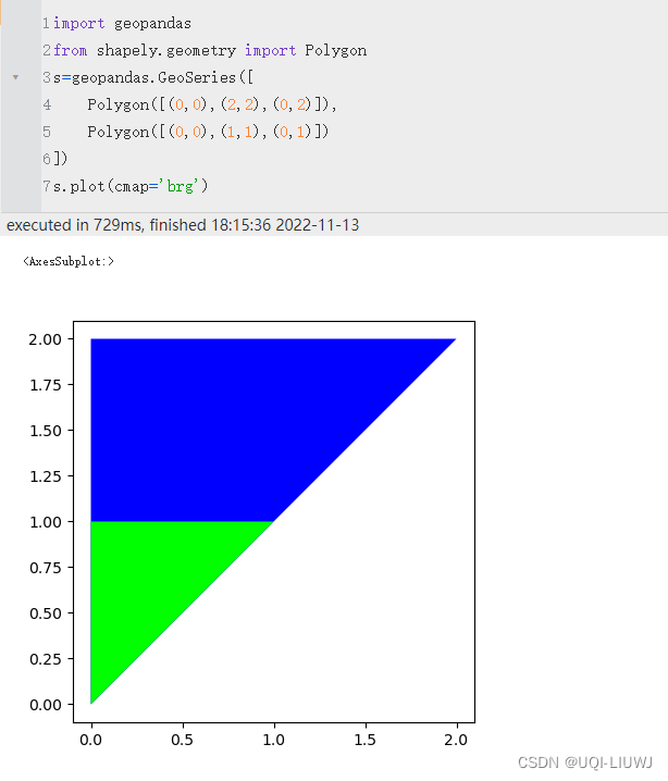 Python包介绍：GeoPandas（初识）-CSDN博客