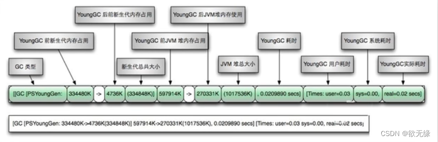 垃圾回收器（宋红康JVM学习笔记）