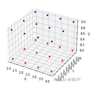 【ML】numpy meshgrid函数使用说明（全网最简单版）