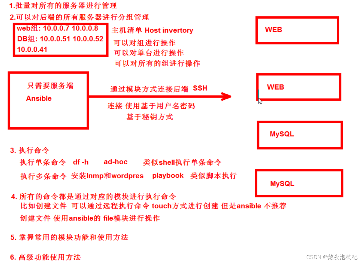 [外链图片转存失败,源站可能有防盗链机制,建议将图片保存下来直接上传(img-kz6JxOHy-1654447381396)(63790C2EF7E54388AA33EF5310282CE6)]