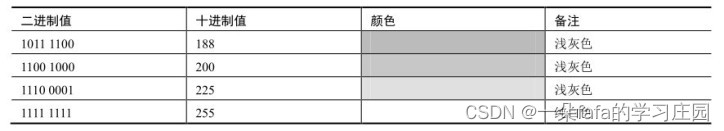 请添加图片描述