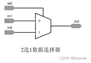 2选1数据选择器