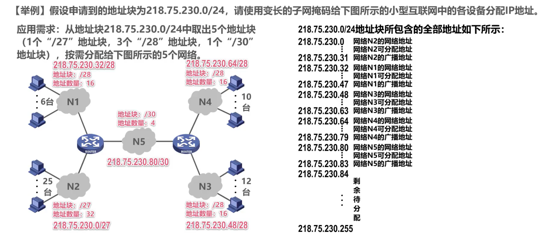 [外链图片转存失败,源站可能有防盗链机制,建议将图片保存下来直接上传(img-Qo7HqgYy-1638585948724)(计算机网络第4章（网络层）.assets/image-20201018143344440.png)]