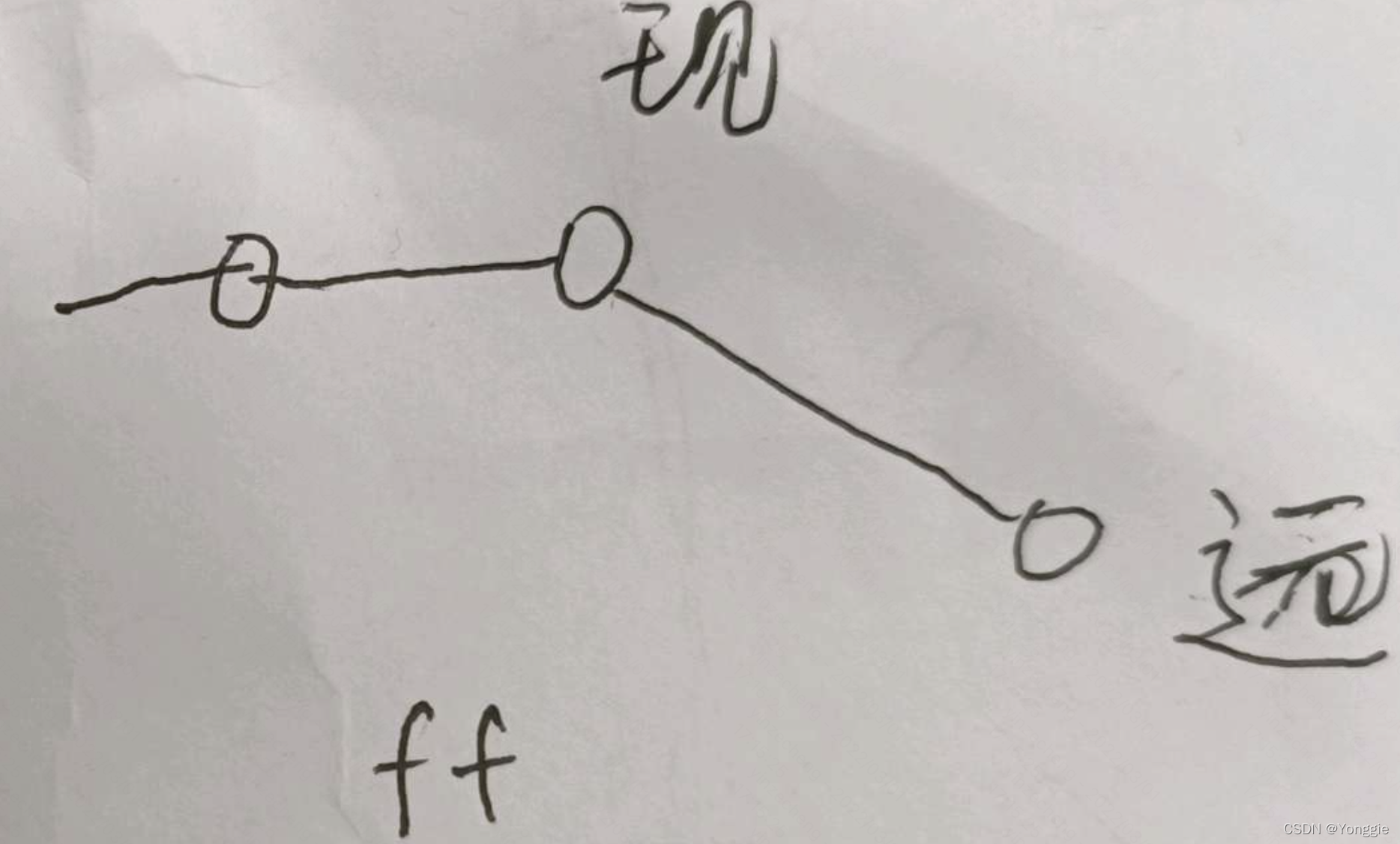 适合直接fast forward