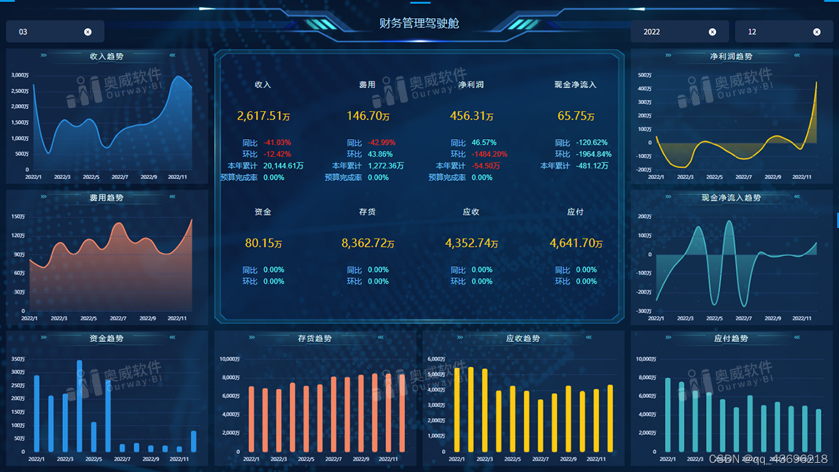 PPT画饼不能信，那现场连数据生成BI报表呢？