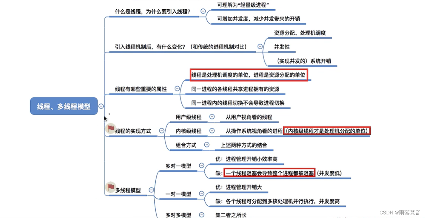 操作系统——11.线程概念和多线程模型