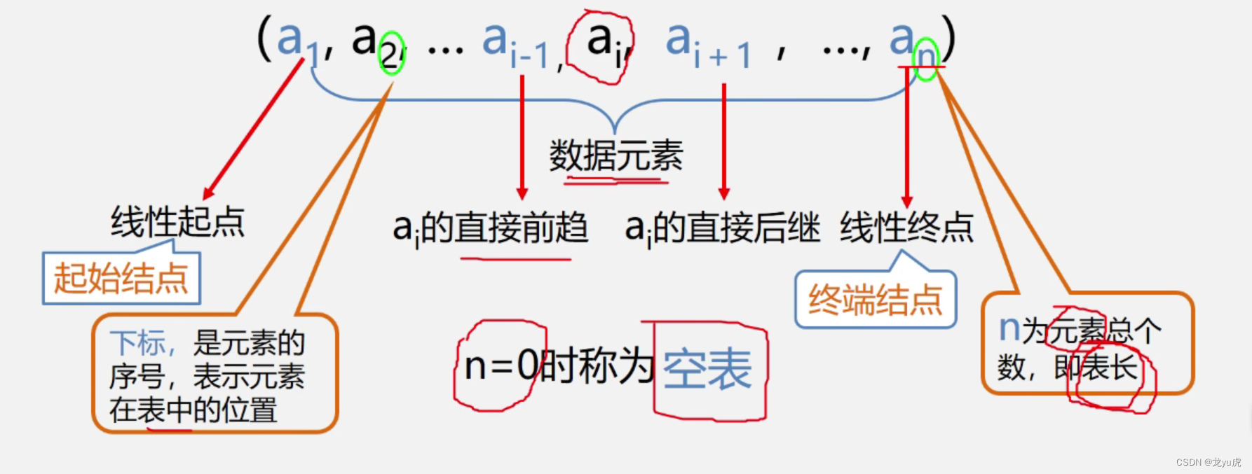 [外链图片转存失败,源站可能有防盗链机制,建议将图片保存失败,源站可能有防盗链机制,建议将图片保存下来直接上传下上传(iZf1M4BdZzrs-1678194376346)(C:\Users\Lenovo\AppData\Roaming\Typora\typora-user-images\image-20230307184142658.png)(C:\Users\Lenovo\AppData\Roaming\Typora\typora-user-images\image-20230307184142658.png)]