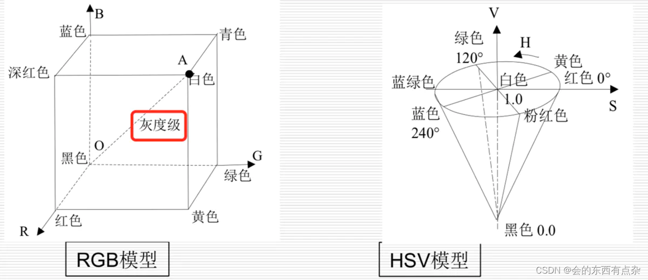 图像相关名词概述