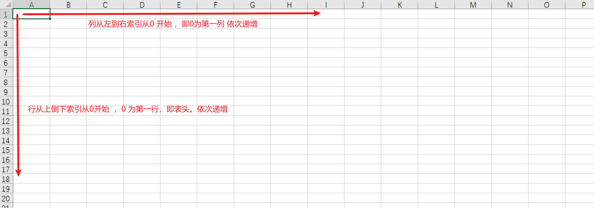 Java POI 合并单元格操作以及代码示例