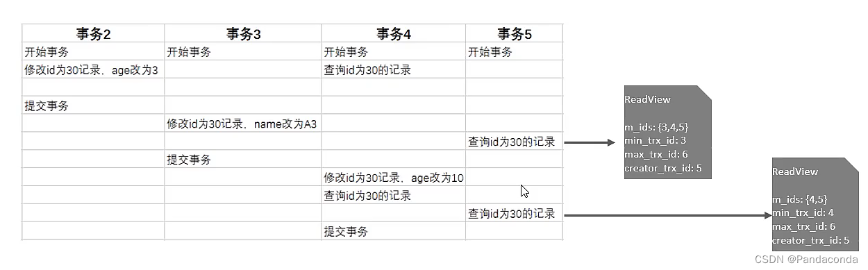 [外链图片转存失败,源站可能有防盗链机制,建议将图片保存下来直接上传(img-Oy5Da7JC-1668823992275)(数据库进阶篇.assets/image-20220902113027109.png)]