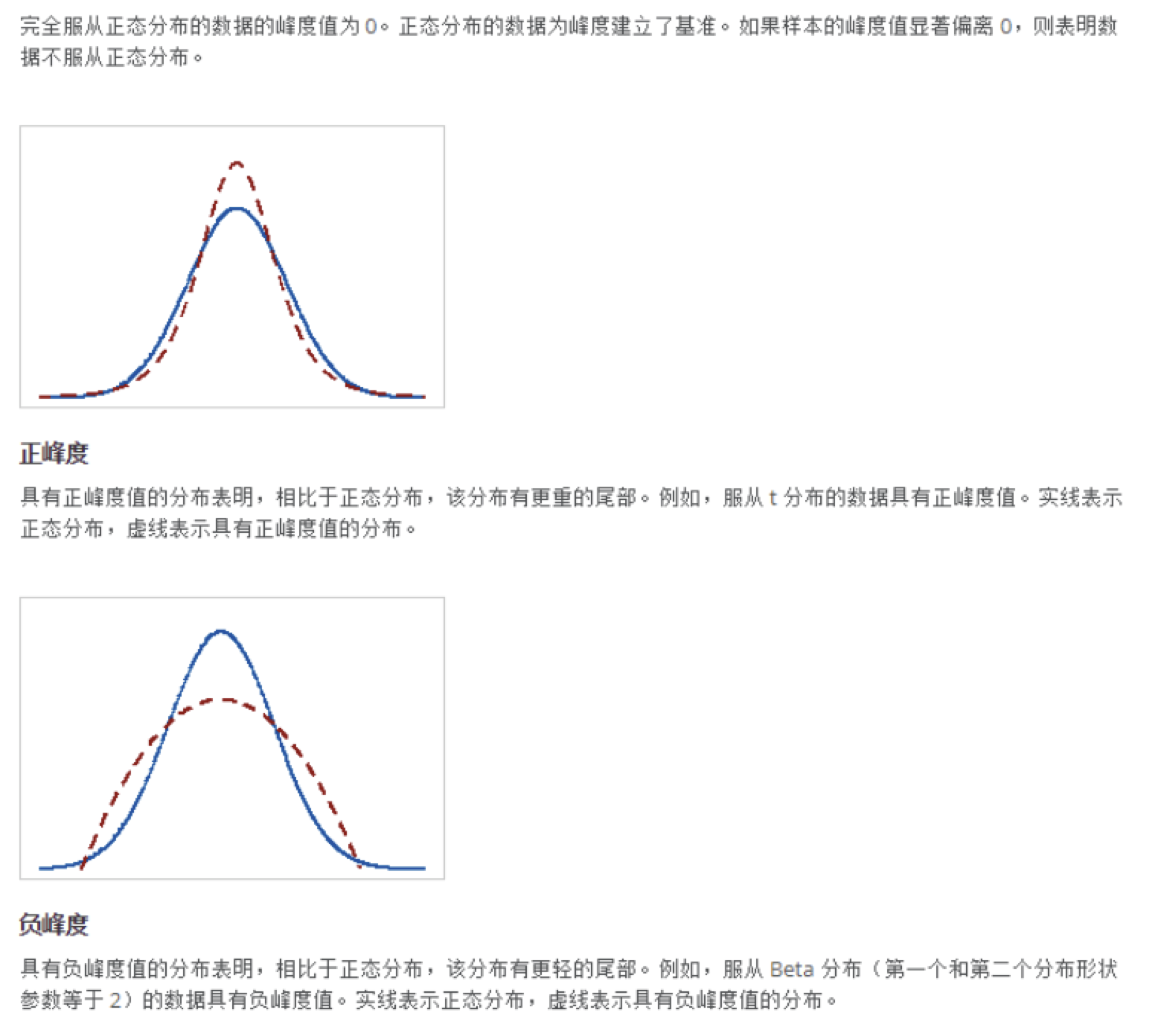 positive skewness图片