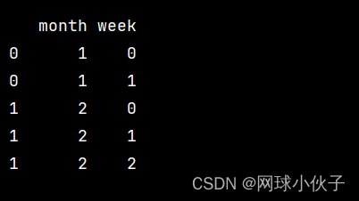 Pandas 将DataFrame中单元格内的列表拆分成单独的行