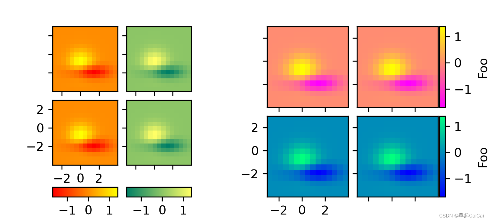 Python 科研绘图可视化（后处理）Matplotlib - 2D彩图