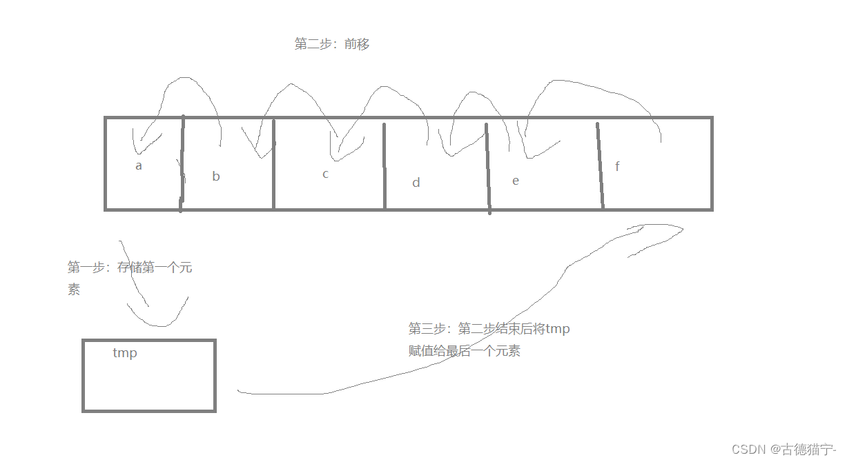 C语言经典好题：字符串左旋（详解）