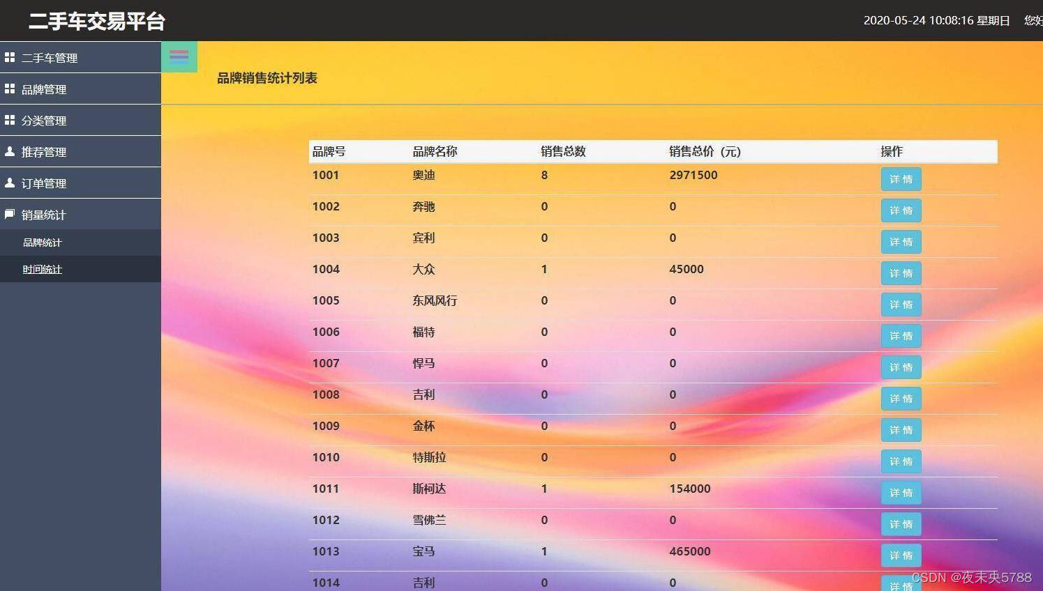 Java项目：SSM二手汽车交易商城网站管理系统