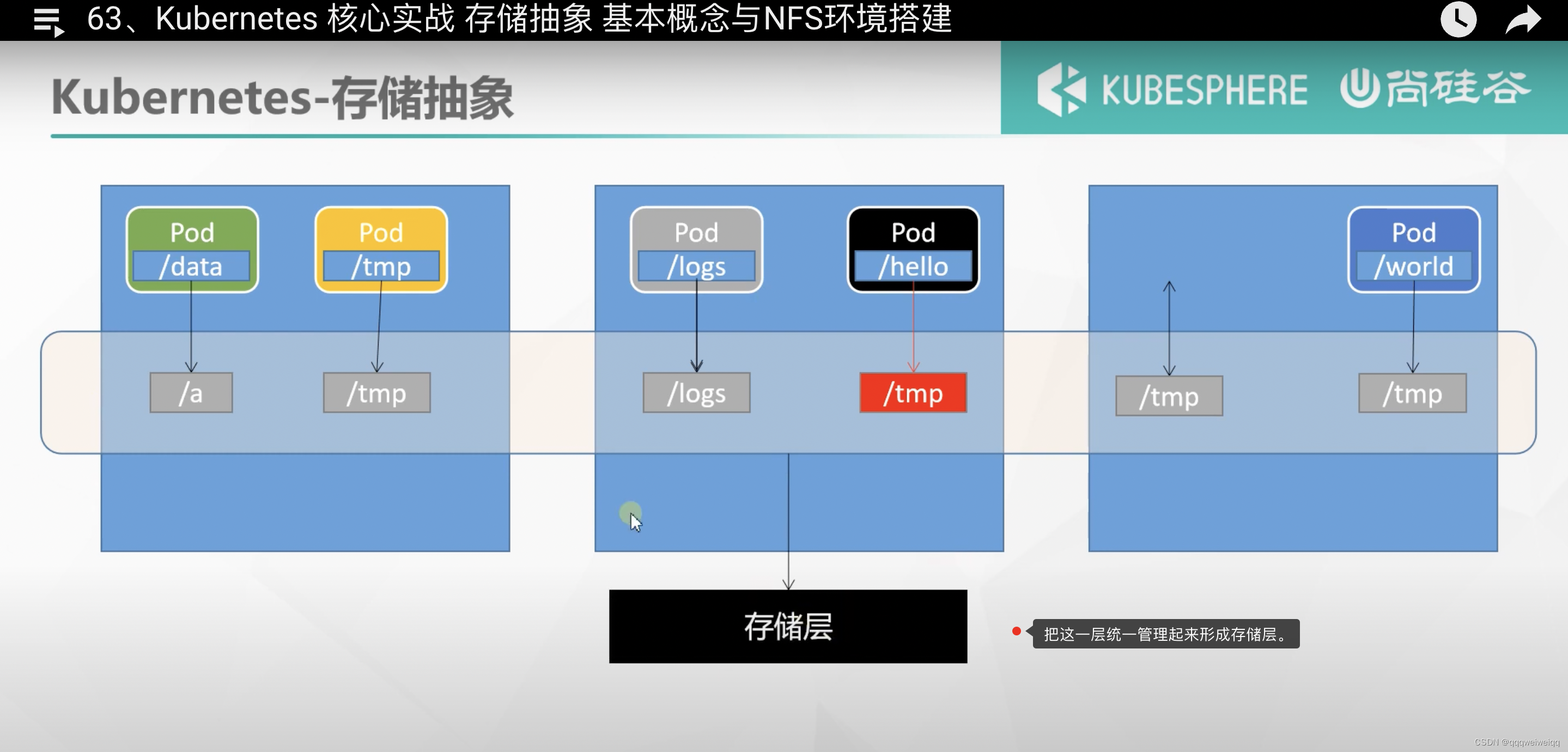 k8s的学习（3）