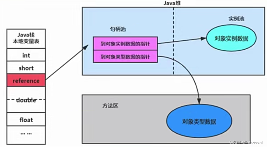 JVM-0426