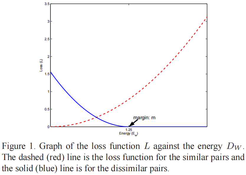 对比损失Contrastive Loss（CVPR 2006）原理解析