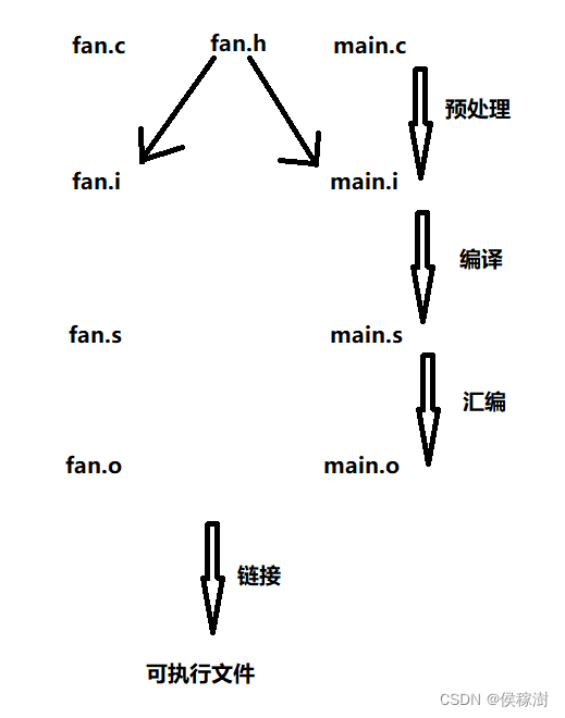 c++为什么支持函数重载？