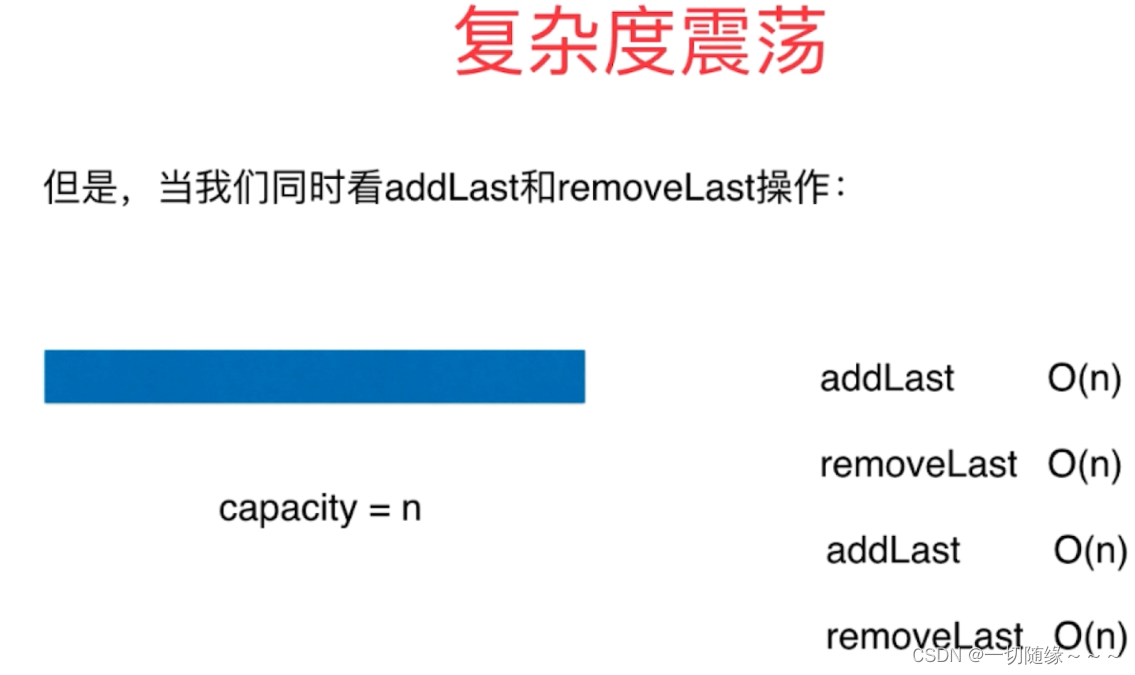 [外链图片转存失败,源站可能有防盗链机制,建议将图片保存下来直接上传(img-YqoVpdg7-1638536689057)(基于Java数组二次封装属于自己的数组.assets/image-20211203205916940.png)]